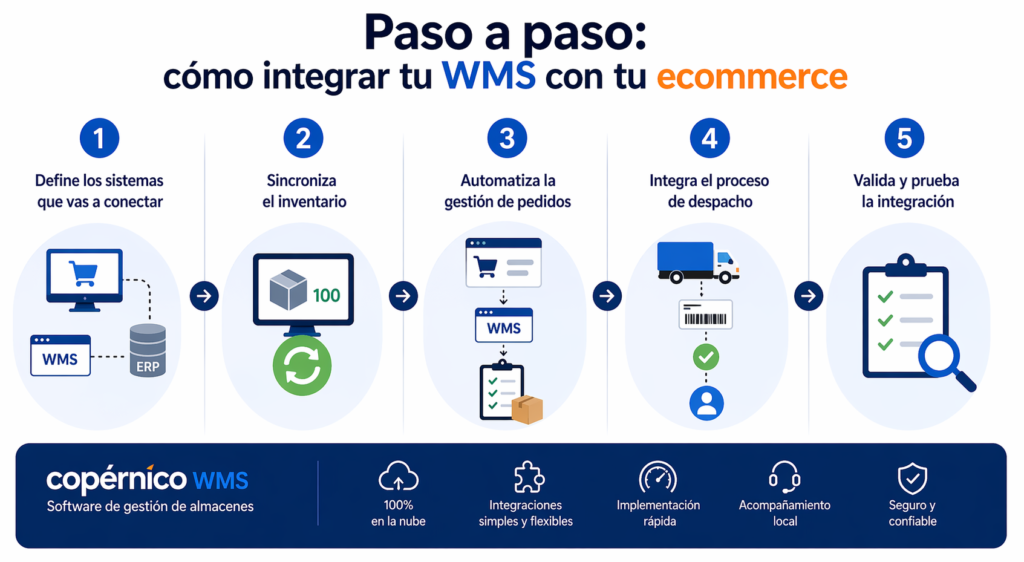 Paso a paso cómo integrar tu WMS con tu ecommerce