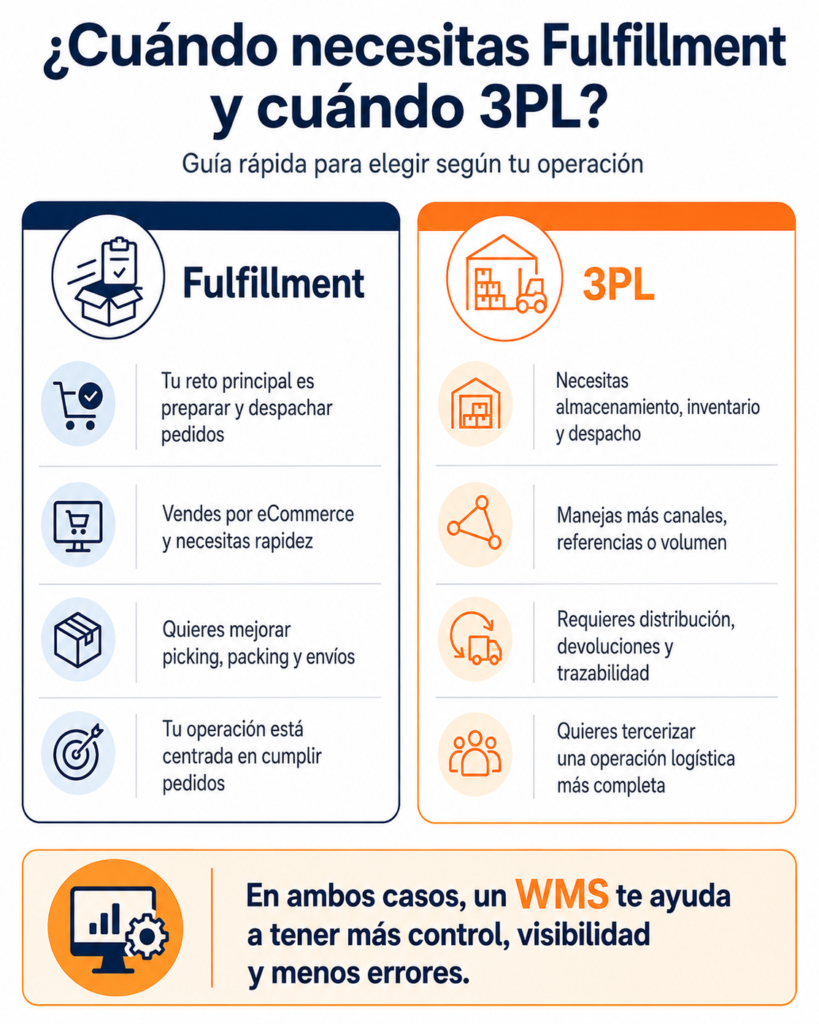 3PL vs Fulfillment infografía