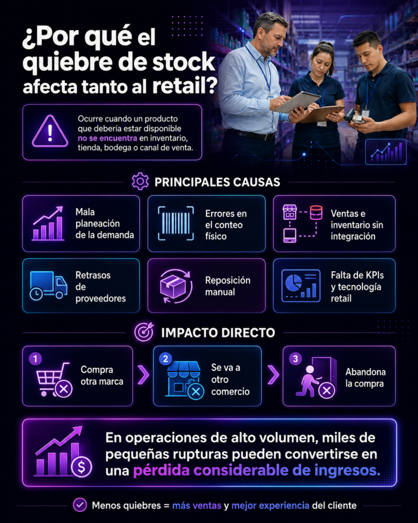 Retail infografia