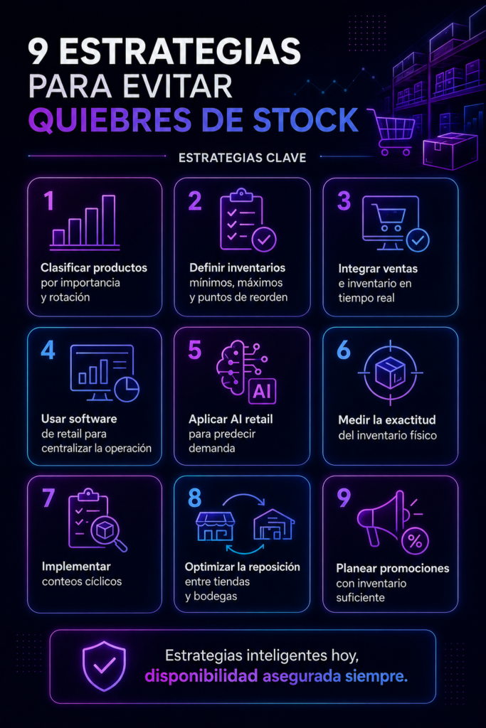 Retail infografia