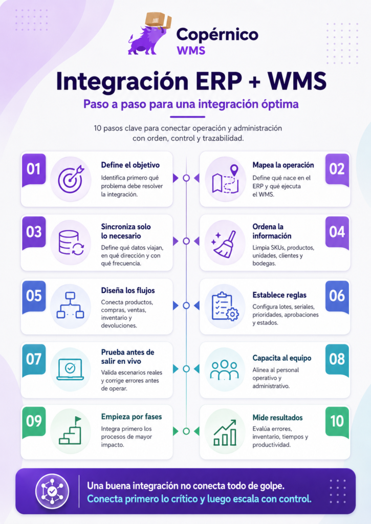 integracion erp info