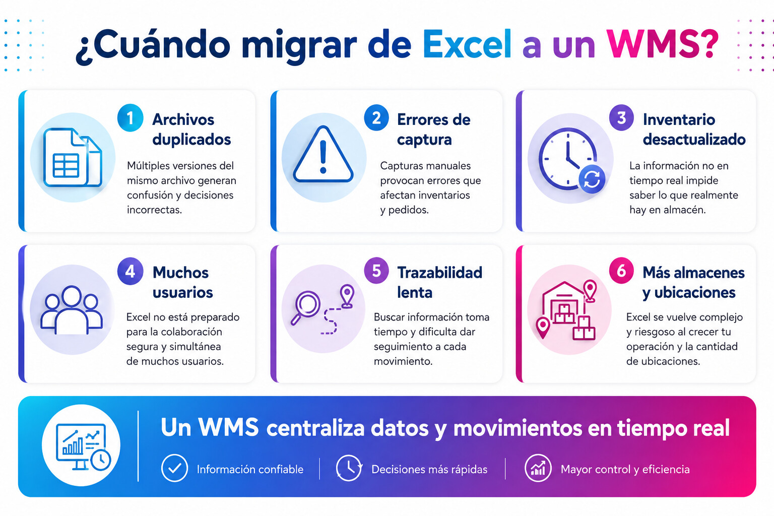 Infografía para migrar control de inventarios por lotes Excel