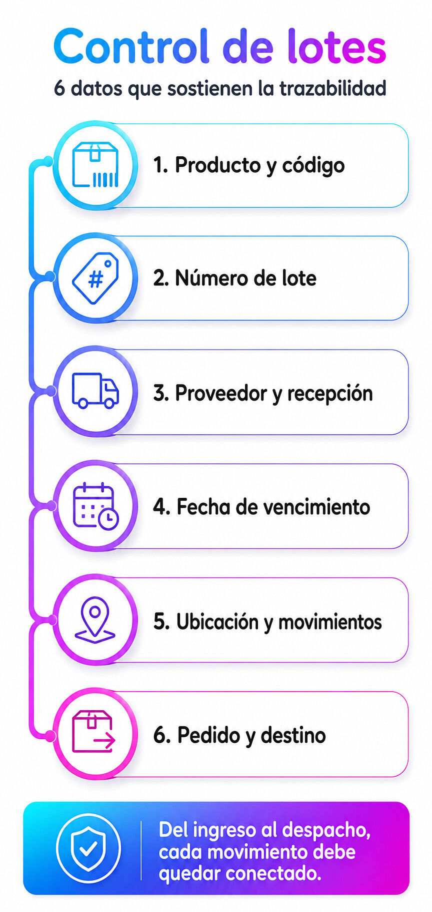 control de lotes: seis datos necesarios para mantener la trazabilidad