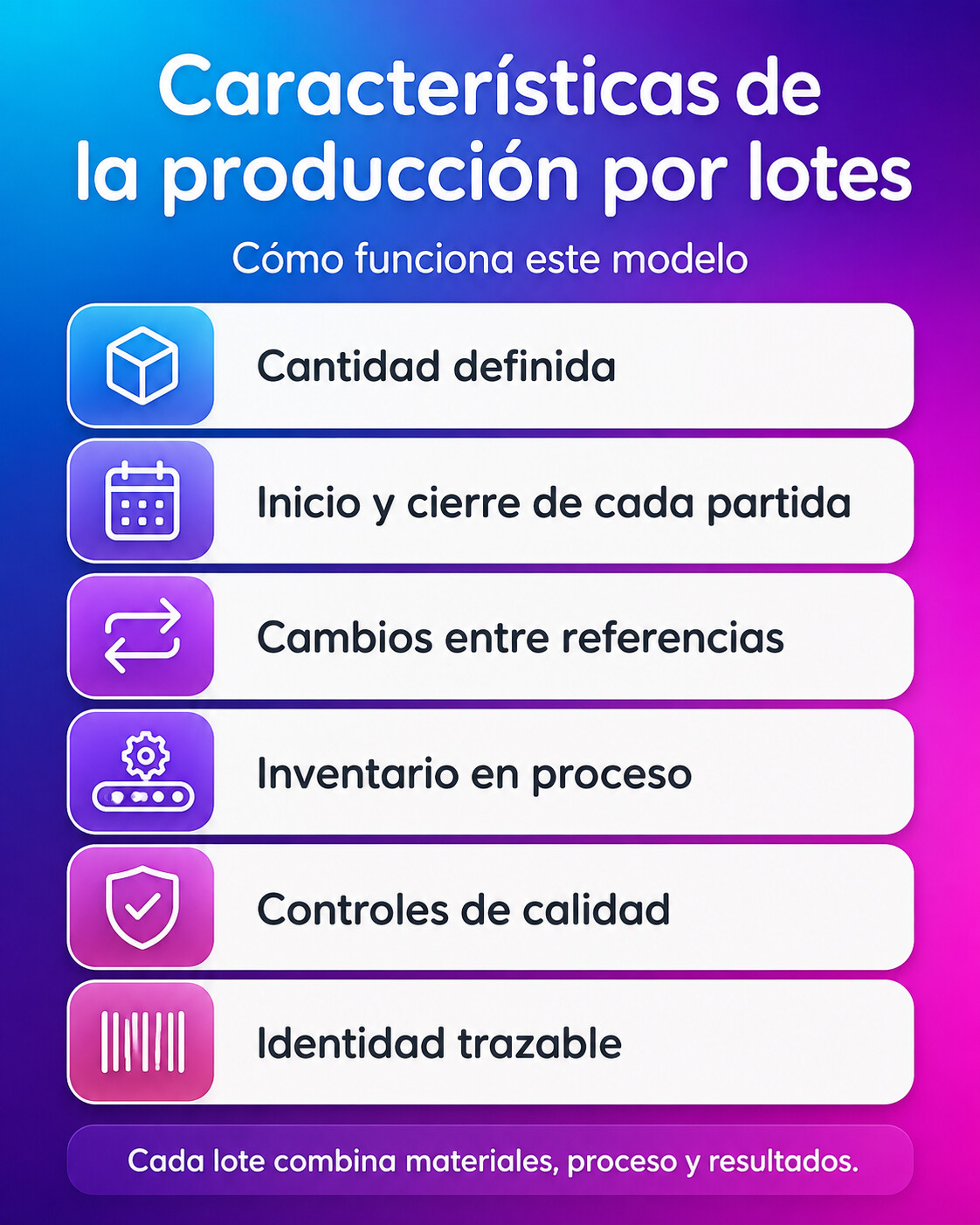 Infografía sobre producción por lotes características