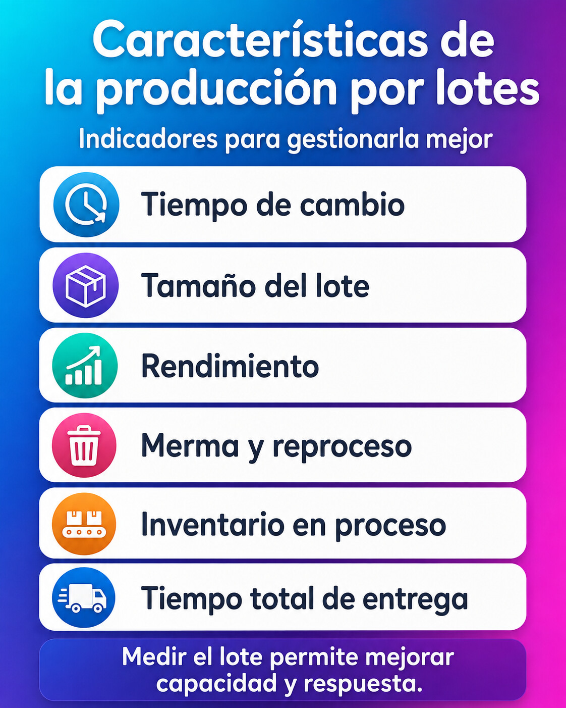 Infografía para gestionar producción por lotes características