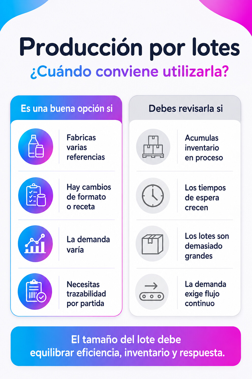 producción por lotes: criterios para decidir cuándo utilizarla