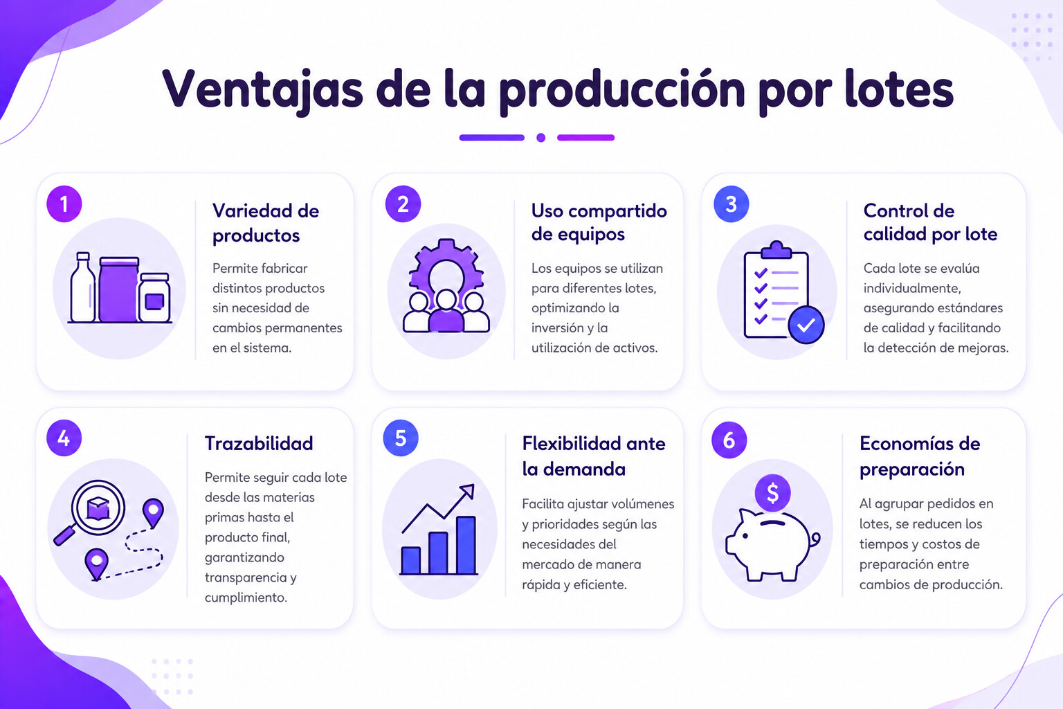 Infografía de producción por lotes ventajas y desventajas