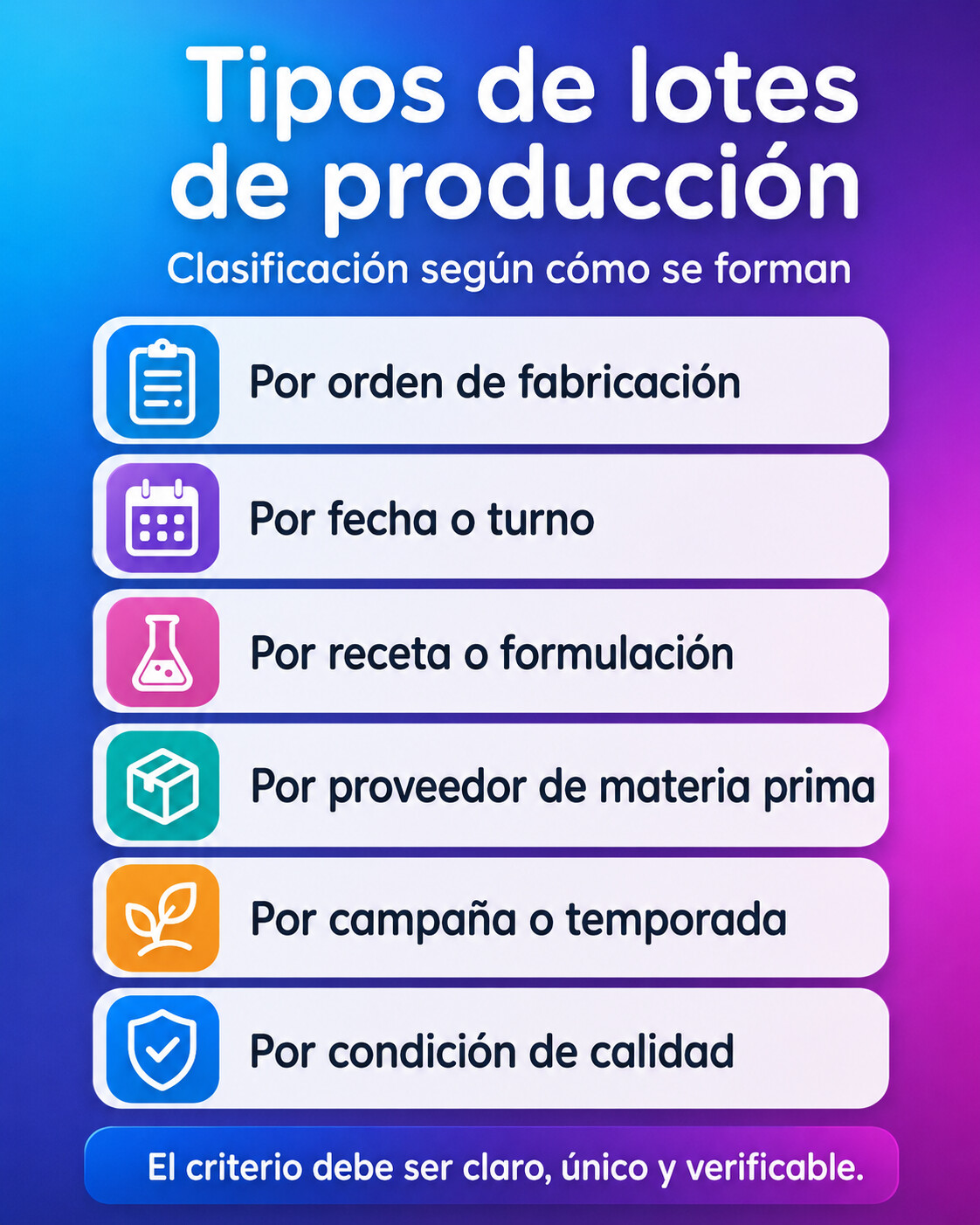 Infografía de clasificación de tipos de lotes de producción